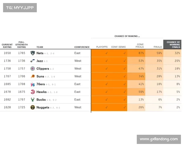nba联盟第一人詹姆斯的武器库！你知道多少？
